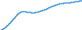 Basisvorausberechnung / Altersabhängigkeitsquotient, 1. Variante (Bevölkerung von 0 bis 14 Jahren und von 65 Jahren und mehr bezogen auf die Bevölkerung von 15 bis 64 Jahren) / Niederlande