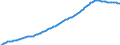 Basisvorausberechnung / Altersabhängigkeitsquotient, 1. Variante (Bevölkerung von 0 bis 14 Jahren und von 65 Jahren und mehr bezogen auf die Bevölkerung von 15 bis 64 Jahren) / Finnland