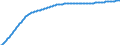 Basisvorausberechnung / Altersabhängigkeitsquotient, 1. Variante (Bevölkerung von 0 bis 14 Jahren und von 65 Jahren und mehr bezogen auf die Bevölkerung von 15 bis 64 Jahren) / Liechtenstein