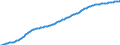 Basisvorausberechnung / Altersabhängigkeitsquotient, 1. Variante (Bevölkerung von 0 bis 14 Jahren und von 65 Jahren und mehr bezogen auf die Bevölkerung von 15 bis 64 Jahren) / Norwegen