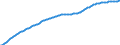 Basisvorausberechnung / Altersabhängigkeitsquotient, 3. Variante (Bevölkerung von 0 bis 19 Jahren und von 65 Jahren und mehr bezogen auf die Bevölkerung von 20 bis 64 Jahren) / Belgien