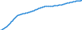 Basisvorausberechnung / Altersabhängigkeitsquotient, 3. Variante (Bevölkerung von 0 bis 19 Jahren und von 65 Jahren und mehr bezogen auf die Bevölkerung von 20 bis 64 Jahren) / Österreich