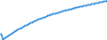 Baseline projections / Total / Number / Arr. de Bruxelles-Capitale/Arr. Brussel-Hoofdstad