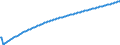 Baseline projections / Total / Number / Arr. Antwerpen