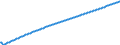 Baseline projections / Total / Number / Arr. Gent