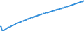 Baseline projections / Total / Number / Arr. Sint-Niklaas