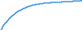 Basisvorausberechnung / Insgesamt / Anzahl / Gabrovo