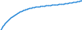 Basisvorausberechnung / Insgesamt / Anzahl / Shumen