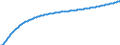 Basisvorausberechnung / Insgesamt / Anzahl / Karlovarský kraj