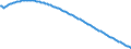 Baseline projections / Total / Number / Nordsjælland