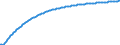 Basisvorausberechnung / Insgesamt / Anzahl / Vest- og Sydsjælland