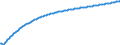 Basisvorausberechnung / Insgesamt / Anzahl / Nordjylland