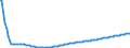 Basisvorausberechnung / Insgesamt / Insgesamt / Person / Arr. de Bruxelles-Capitale/Arr. Brussel-Hoofdstad