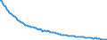 Baseline projections / Total / Total / Person / Arr. Aalst