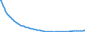 Baseline projections / Total / Total / Person / Arr. Halle-Vilvoorde