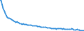 Basisvorausberechnung / Insgesamt / Insgesamt / Person / Arr. Namur