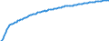 Baseline projections / Total / Total / Person / Pleven