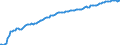 Baseline projections / Total / Total / Person / Ruse