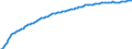 Baseline projections / Total / Total / Person / Dobrich