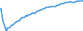 Baseline projections / Total / Total / Person / Shumen