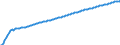 Basisvorausberechnung / Insgesamt / Insgesamt / Person / Sliven