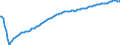 Baseline projections / Total / Total / Person / Královéhradecký kraj