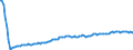 Basisvorausberechnung / Insgesamt / Insgesamt / Person / Pardubický kraj