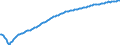 Baseline projections / Total / Total / Person / Olomoucký kraj