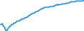 Baseline projections / Total / Total / Person / Zlínský kraj