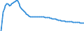 Basisvorausberechnung / Insgesamt / Insgesamt / Person / Nordsjælland