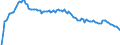 Baseline projections / Total / Total / Person / Bornholm