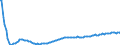 Baseline projections / Net migration - total / Arr. Gent