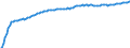 Baseline projections / Net migration - total / Montana