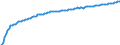 Baseline projections / Net migration - total / Lovech