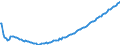 Baseline projections / Net migration - total / Plovdiv