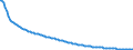 Baseline projections / Net migration - total / Stredoceský kraj