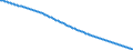 Baseline projections / Total / Total / Person / Arr. Philippeville