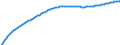 Baseline projections / Total / Total / Person / Stredoceský kraj