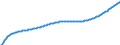 Basisvorausberechnung / Insgesamt / Insgesamt / Person / Plzenský kraj