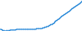 Baseline projections / Total / Total / Person / Sydjylland