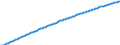 Basisvorausberechnung / Männer / Weniger als 1 Jahr / Jahr / Schweden