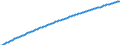 Basisvorausberechnung / Männer / Weniger als 1 Jahr / Jahr / Schweiz