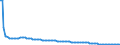 Basisvorausberechnung / Insgesamt / Insgesamt / Person / Belgien