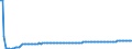 Basisvorausberechnung / Insgesamt / Insgesamt / Person / Bulgarien