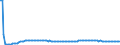 Basisvorausberechnung / Insgesamt / Insgesamt / Person / Tschechien