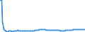 Baseline projections / Total / Total / Person / Denmark