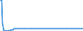 Basisvorausberechnung / Insgesamt / Insgesamt / Person / Estland