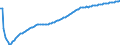 Basisvorausberechnung / Insgesamt / Insgesamt / Person / Griechenland