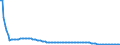 Baseline projections / Total / Total / Person / Spain