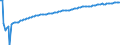 Basisvorausberechnung / Insgesamt / Insgesamt / Person / Kroatien